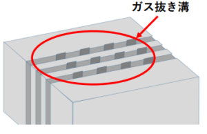 ハーモニカ入子