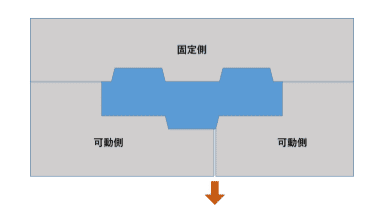 金型の入れ子分割構造とは? | プラスチック金型メンテセンター.COM